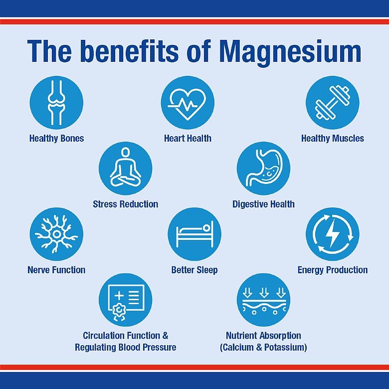 LAMBERTS Magnesium 375, 60 ταμπλέτες