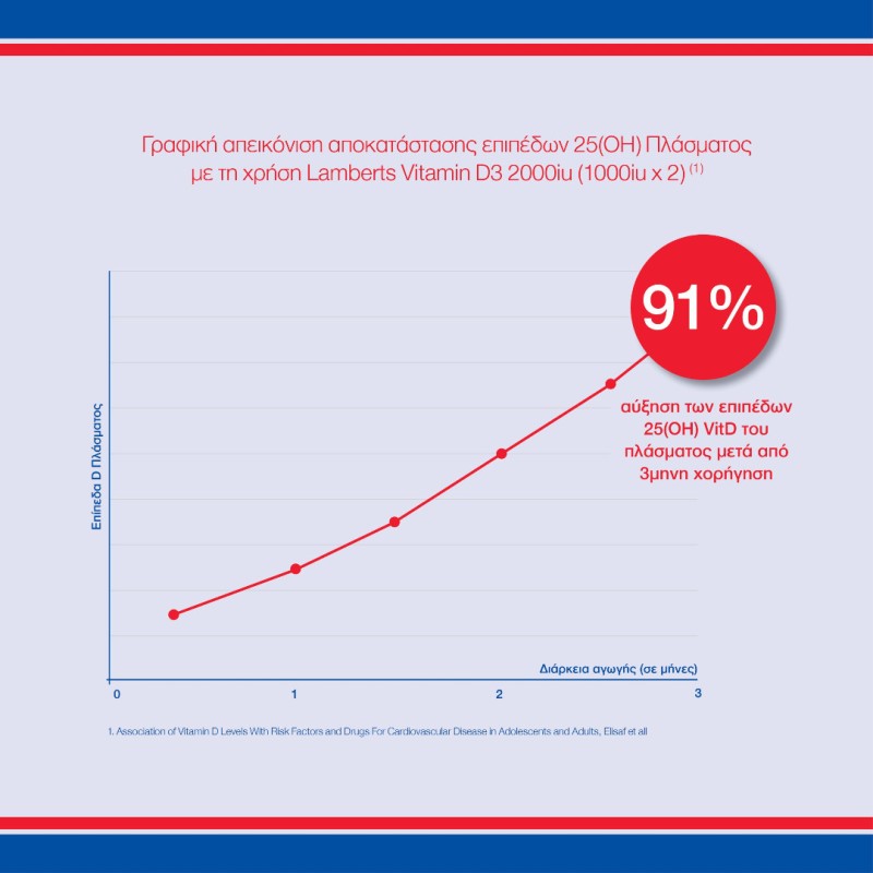 Lamberts Vitamin D3 2000iu, 30 κάψουλες